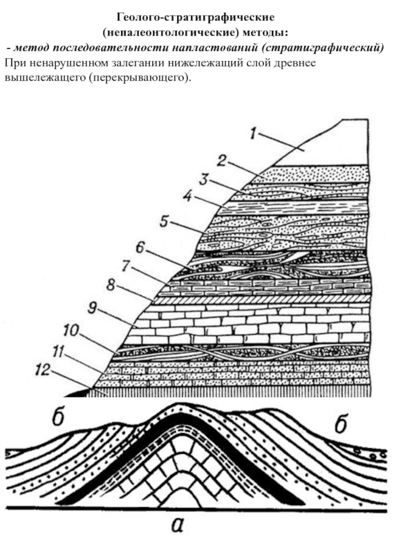 Древние слои. Стратиграфический метод в геологии. Стратиграфические слои. Стратиграфический метод в археологии. Стратиграфическая граница.