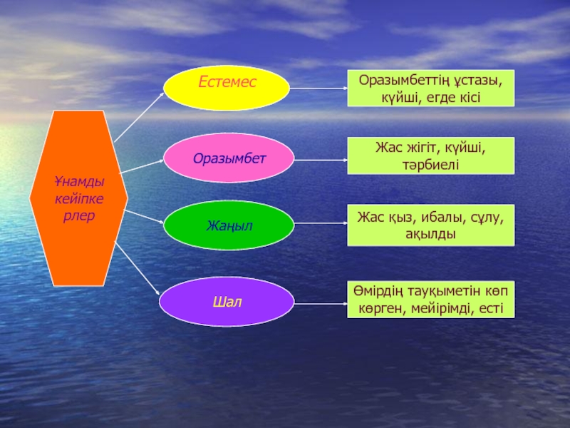 Тахауи ахтанов презентация