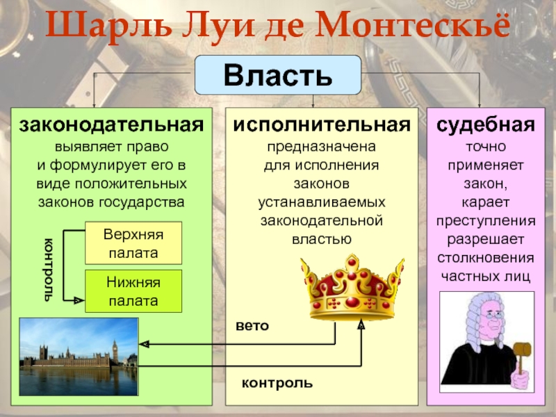 Три ветви власти картинка