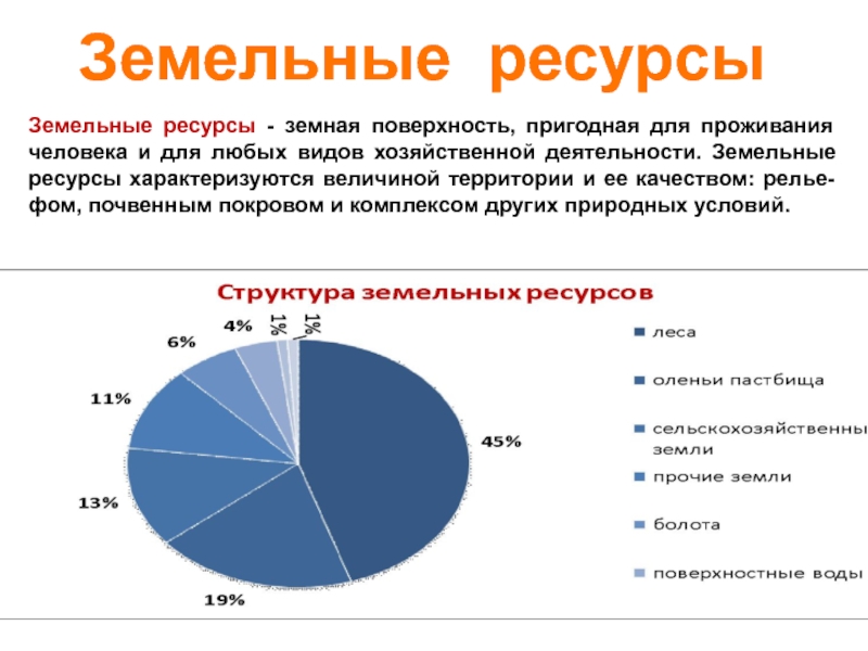 Диаграмма состав почвы