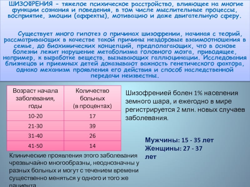 Поведение людей чрезвычайно разнообразно план