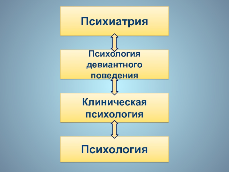 Презентация поведение и психика 9 класс биология