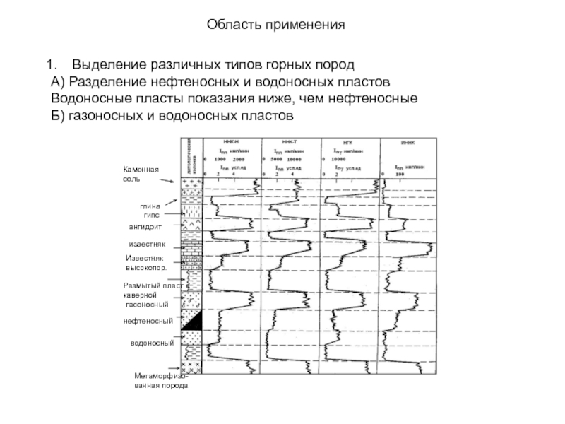 Водоносные горные породы. Радиометрия скважин. Геолого физические характеристики нефтеносных пластов. Радиометрия показания и области применения.