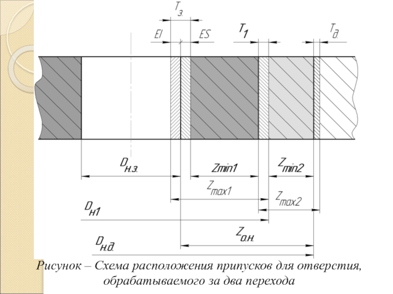 Схема расположения промежуточных размеров и припусков