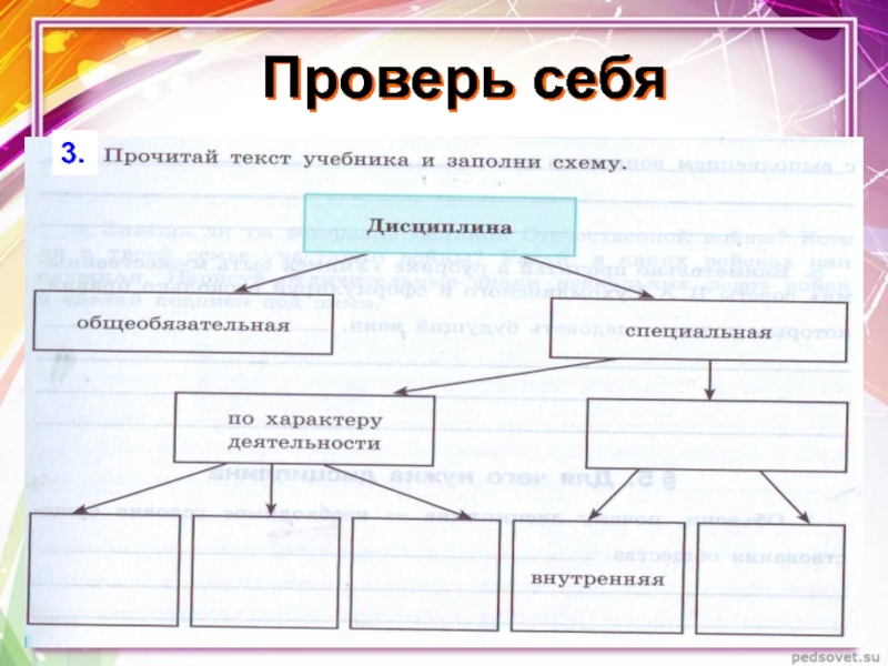 Схемы 7 класс