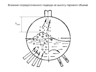 Влияние сосредоточенного подвода на высоту парового объема