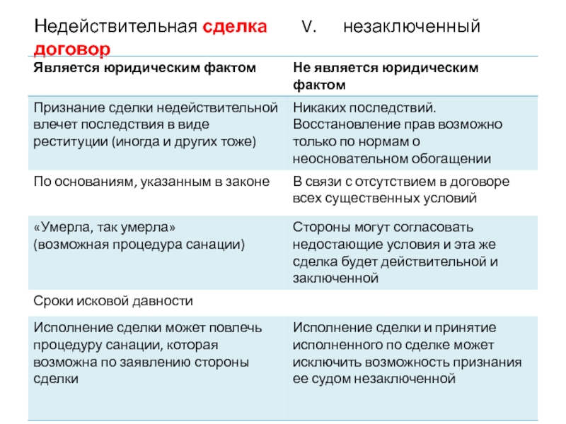 Брачный договор может быть признан недействительным