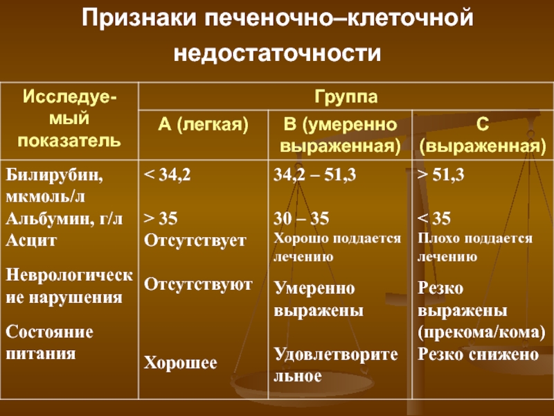 Хроническая печеночно клеточная недостаточность