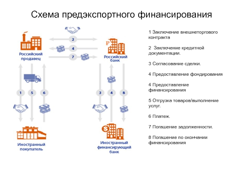 3 согласования