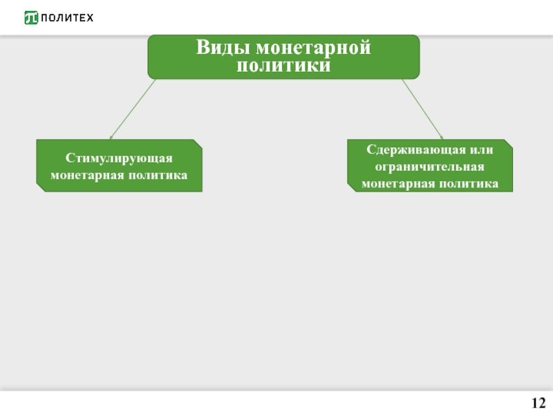 Типы монетарной политики. Виды монетарной политики. Монетарная политика государства. Типы Политехнической культуры.