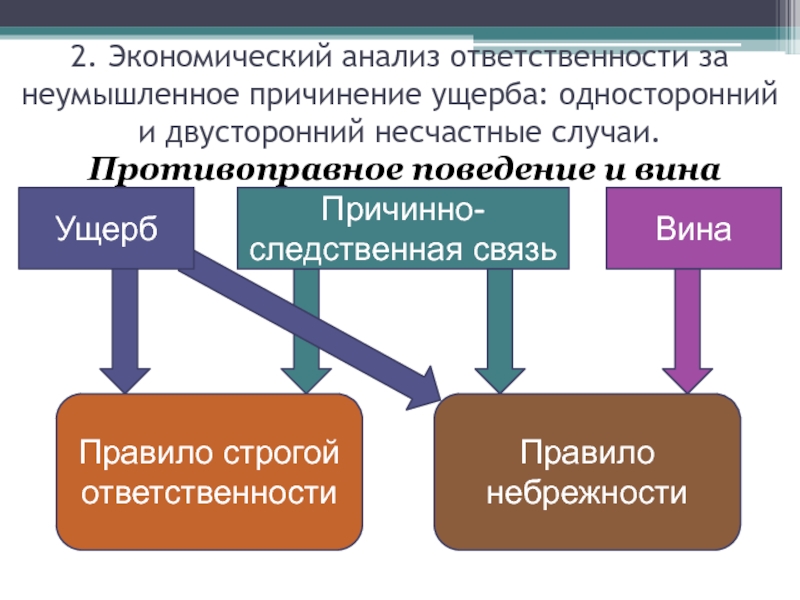 Наказание за неумышленное. Анализ ответственности. Правило ответственности. Причинно следственная связь несчастного случая. Составьте причинно-следственную связь следующего несчастного случая.