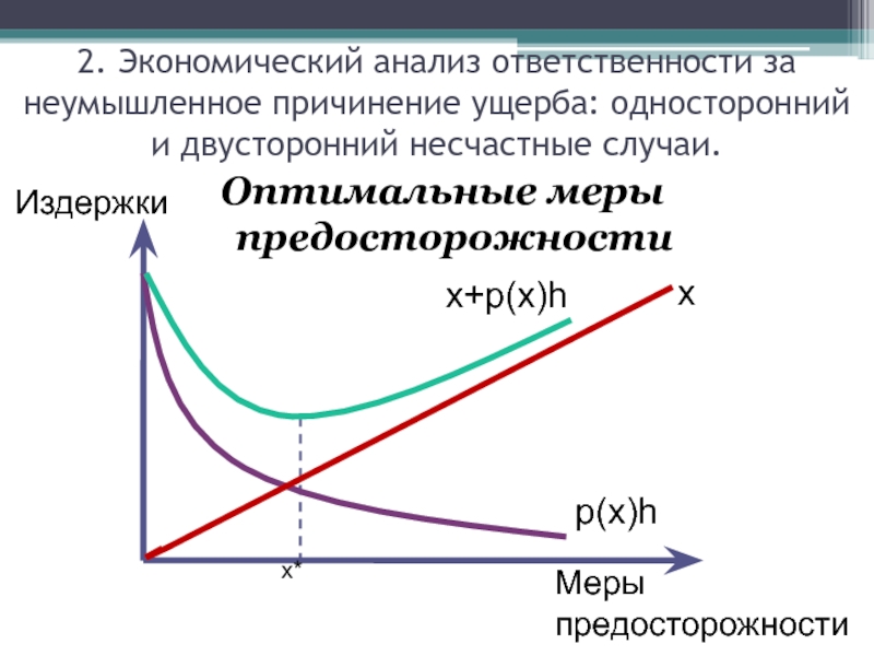 Оптимальная мера