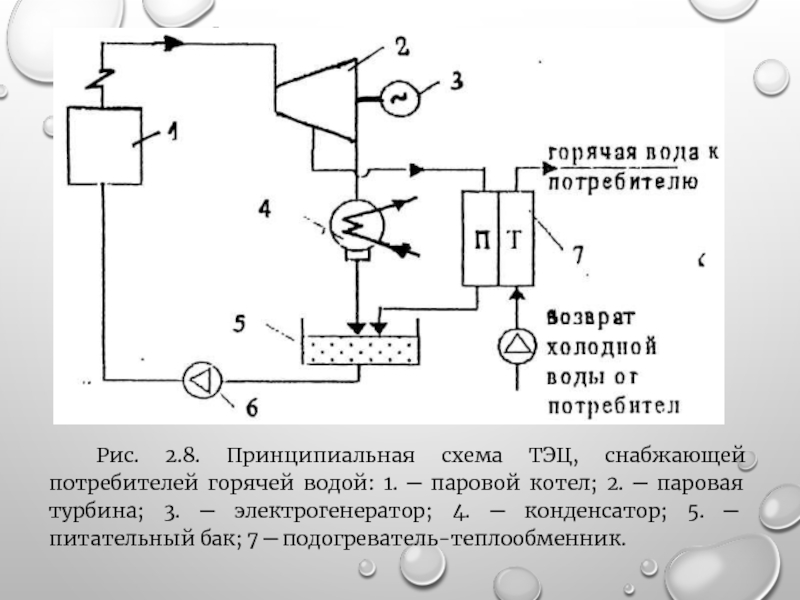 Схема работы тэц