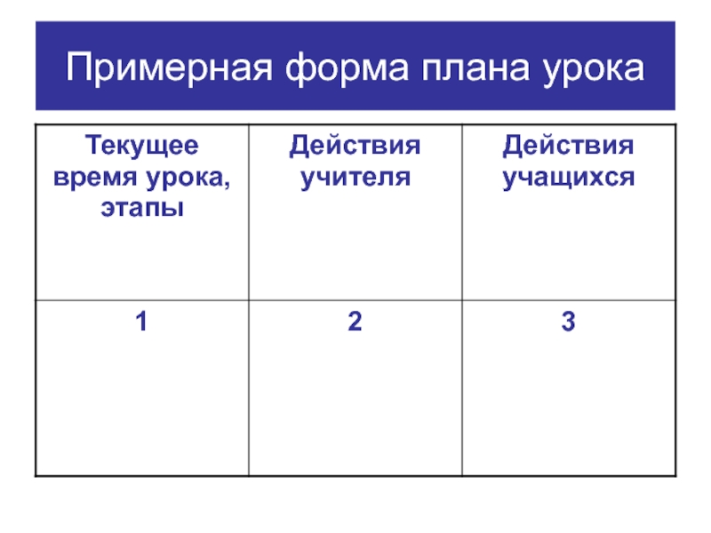 Форма плана. План урока бланк. Форма плана урока. Бланк плана занятия. Действия учителя на уроке.