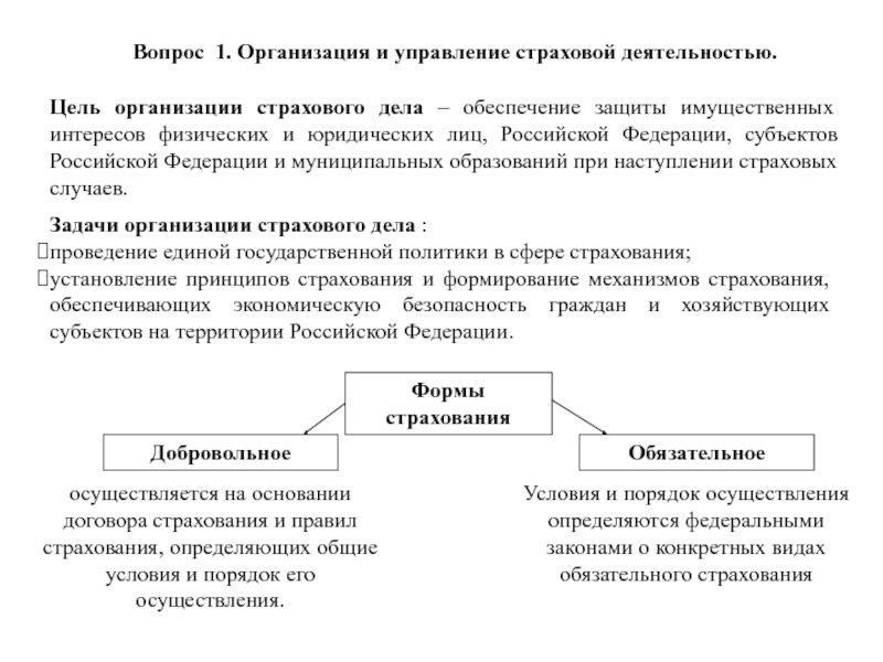 Контрольная работа по теме Обязательное и добровольное страхование в России