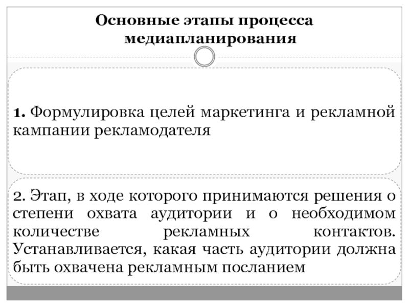 Отдельный этап в процессе развития