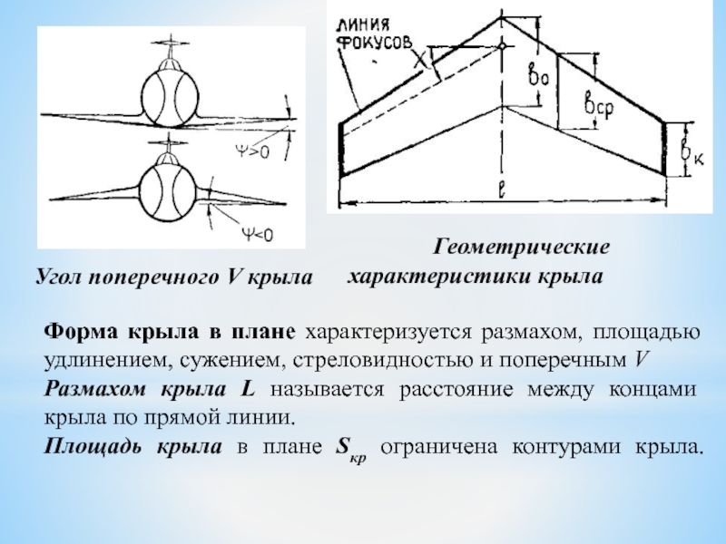 Углы в плане это