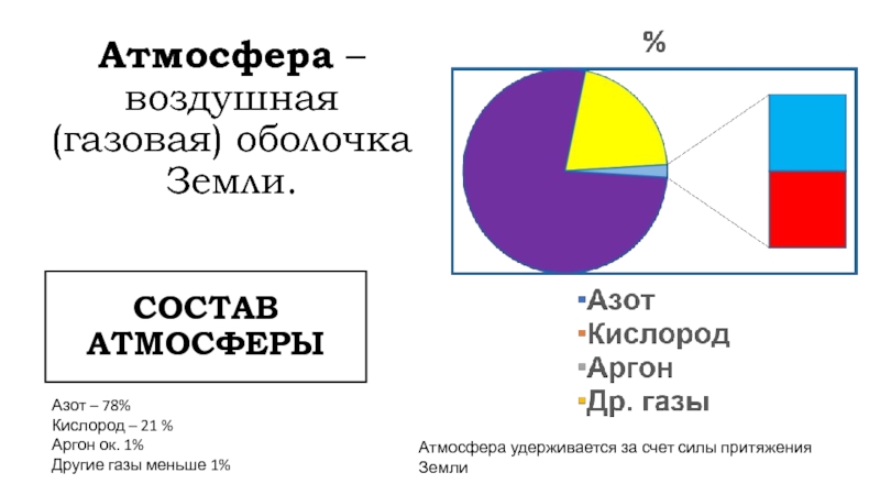 Тема атмосфера и климаты земли 7 класс