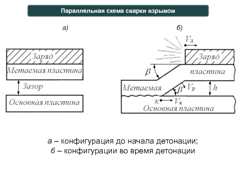 Сварка взрывом схема