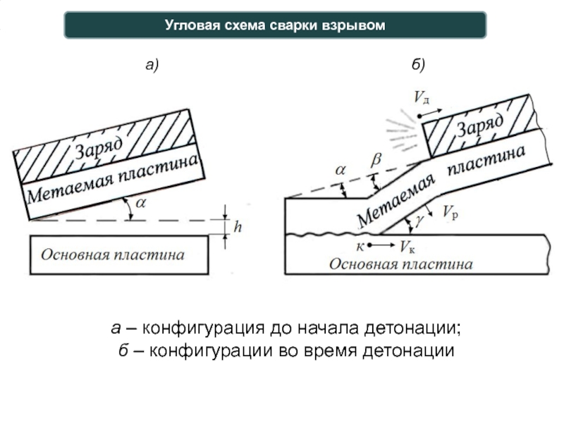 Сварка взрывом схема