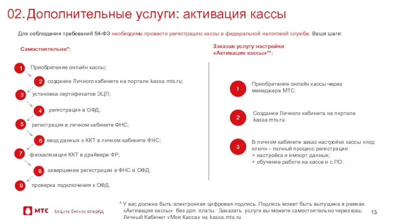 Почему не активируется карта мтс