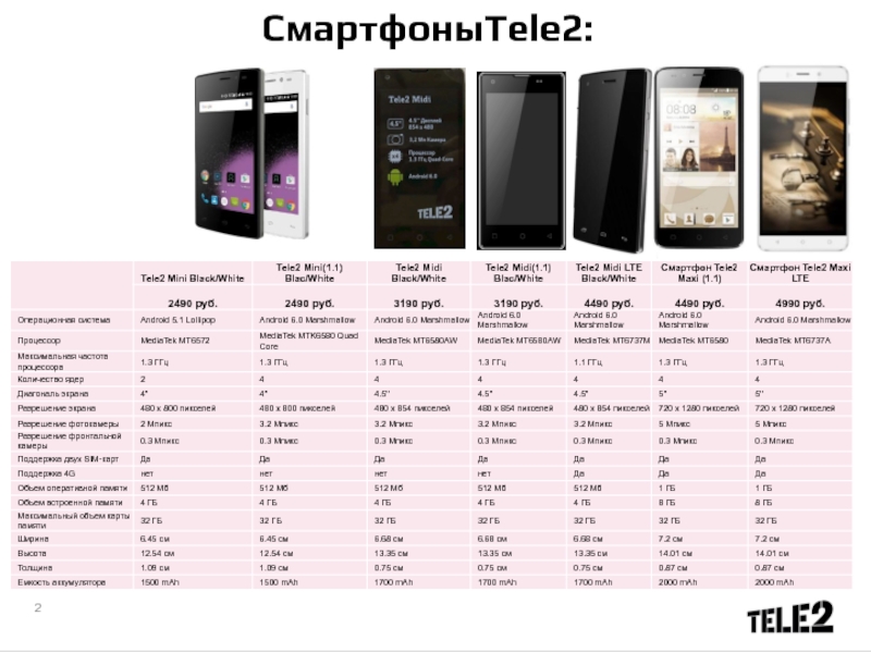 Телефоны в теле2 цены. Характеристики телефона. Смартфон теле2. Телефон теле2 смартфон. Магазин теле2 каталог смартфонов.