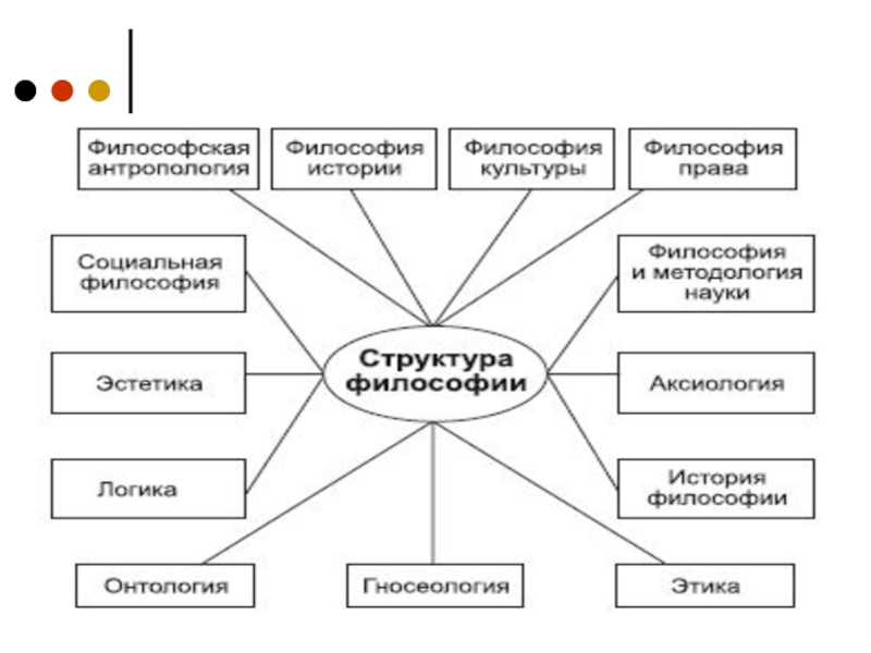 2 особенности философского знания и его функции