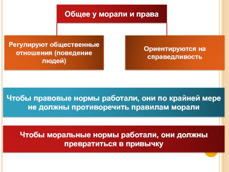 Моральный план человека это