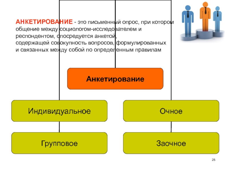 Как называется опрос в проекте