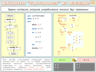 Алгоритм упорядочивания значений двух переменных