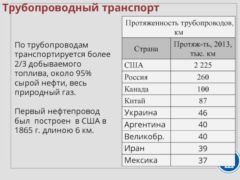 География транспорта сша