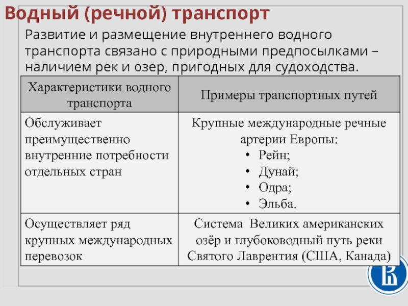 Факторы транспорта. Речной транспорт география размещения. Факторы размещения транспорта. Что ограничивает развитие внутреннего водного транспорта страны.