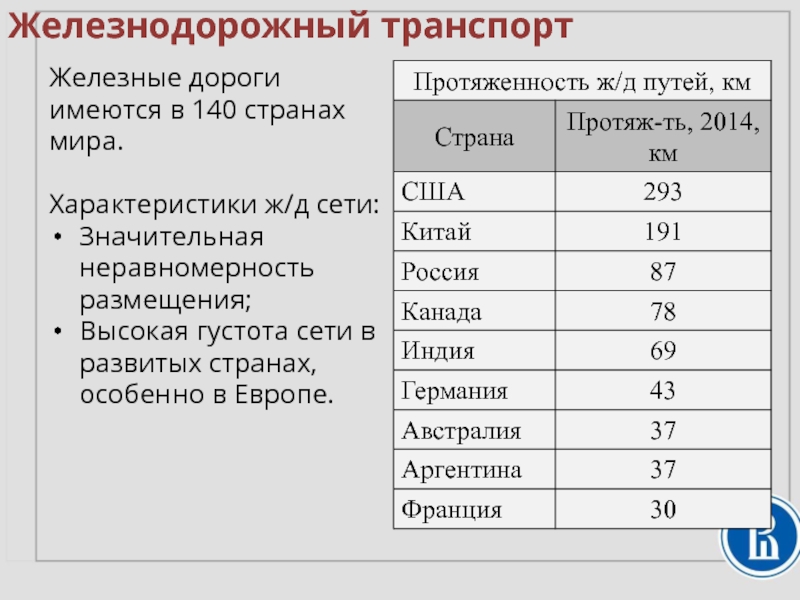 География транспорта сша