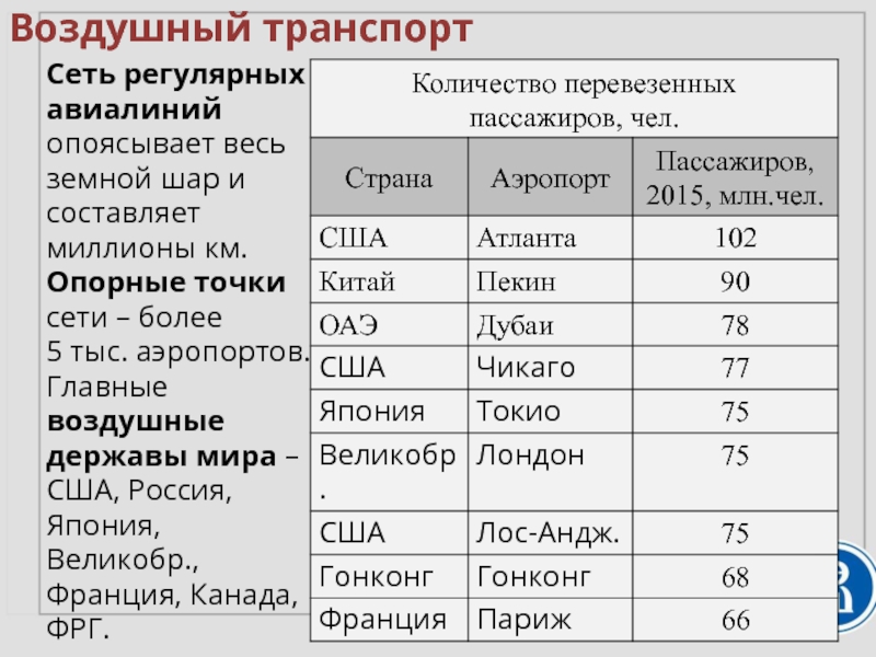 География 10 класс транспорт мира презентация 10 класс