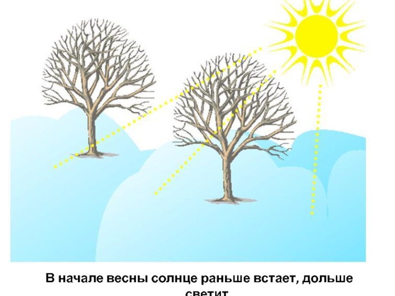 Весеннее солнце картинки для детей