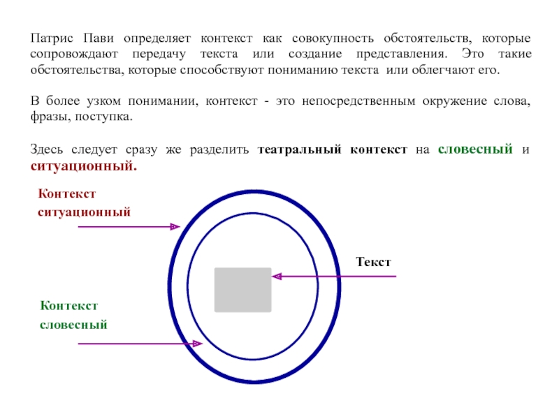 Контекст определение. Патрис пави. Патрис пави словарь театра.