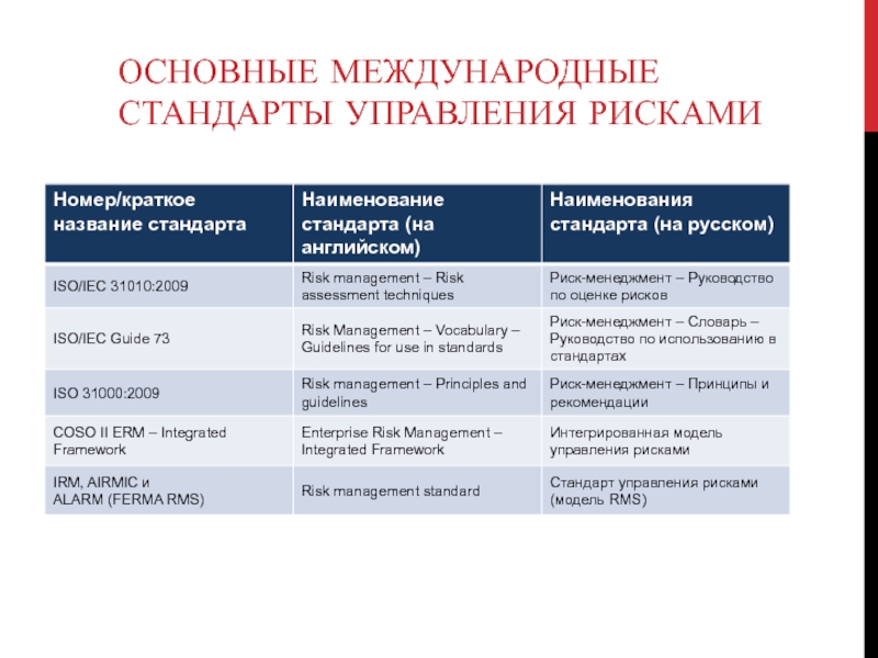 Стандарты управления. Основные международные стандарты.