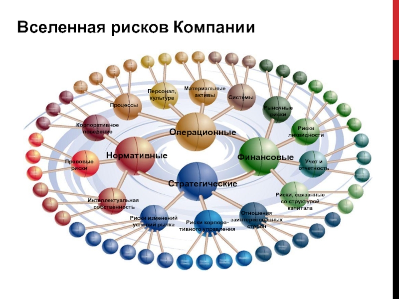 Много рисков. Вселенная рисков. Вселенная рисков предприятия. Визуализация рисков. Шаги по созданию Вселенной рисков.