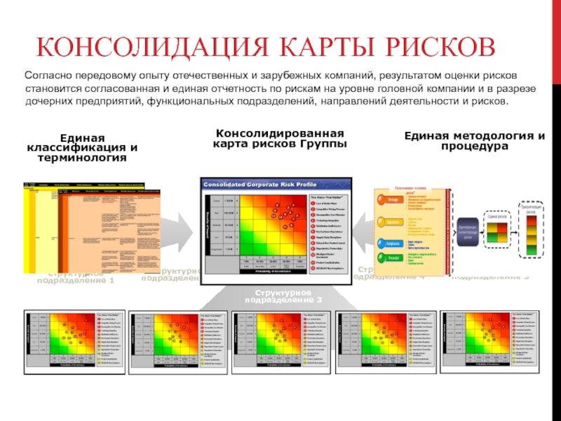 Карта рисков роснефть