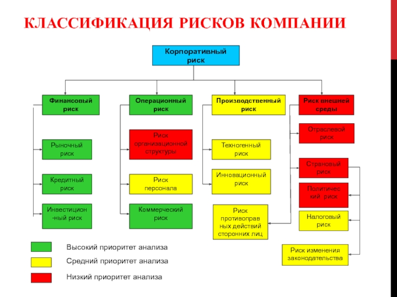 Риск персонала. Риски персонала. Структура техногенного риска. Кадровые риски организации. Риски коммерческих организаций.