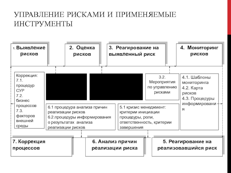 Инструменты менеджмента. Управление рисками шаблон. Управление рисками здоровью. Управление рисками статистика. Управление рисками в частной клинике.