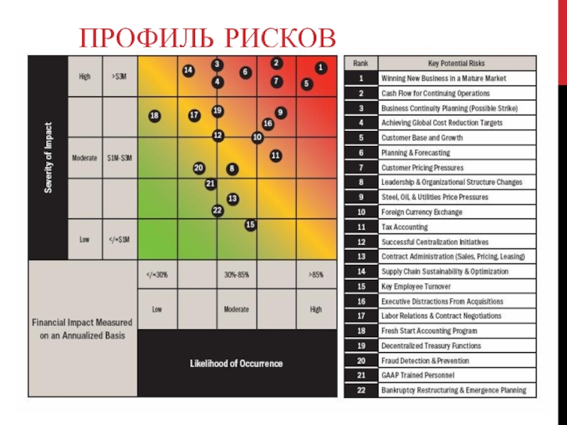 Риск n n. Профиль рисков. Профиль риска образец. Разработка профилей рисков. Проект профиля риска пример.