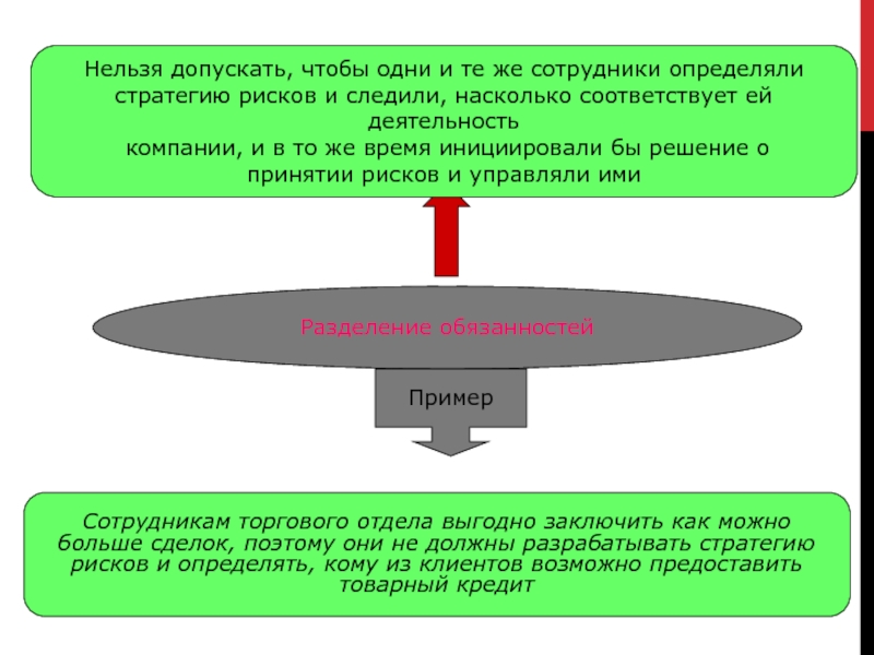 Насколько соответствует. Опасность стратегического дрейфа. Почему нельзя допускать сверхликвидность.