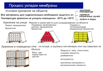 Процесс укладки мембраны. Условия хранения на объекте