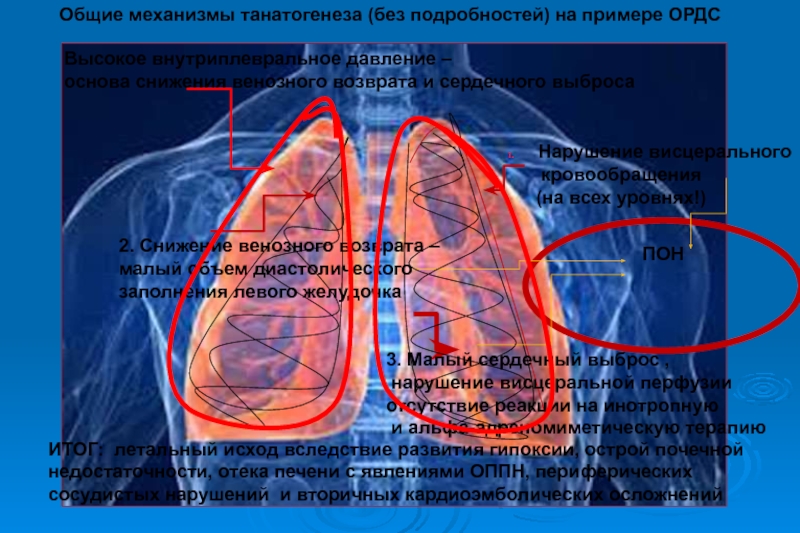 Недостаточность левого. Отек легкого с недостаточностью левого желудочка. Расстройства висцерального кровообращения. Нарушения висцерального кровообращения. Венозного висцерального кровообращения.