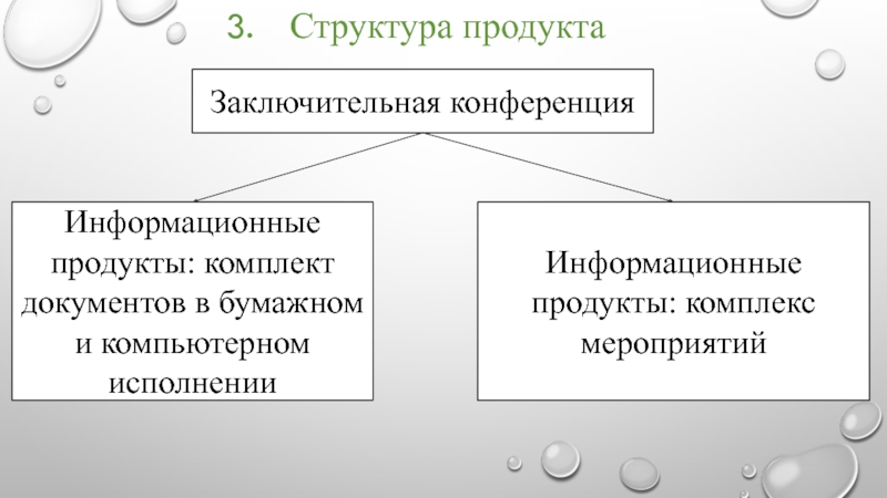 Структура продукта