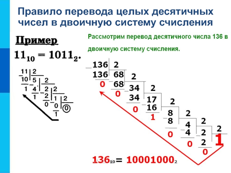 Двоичная система картинки