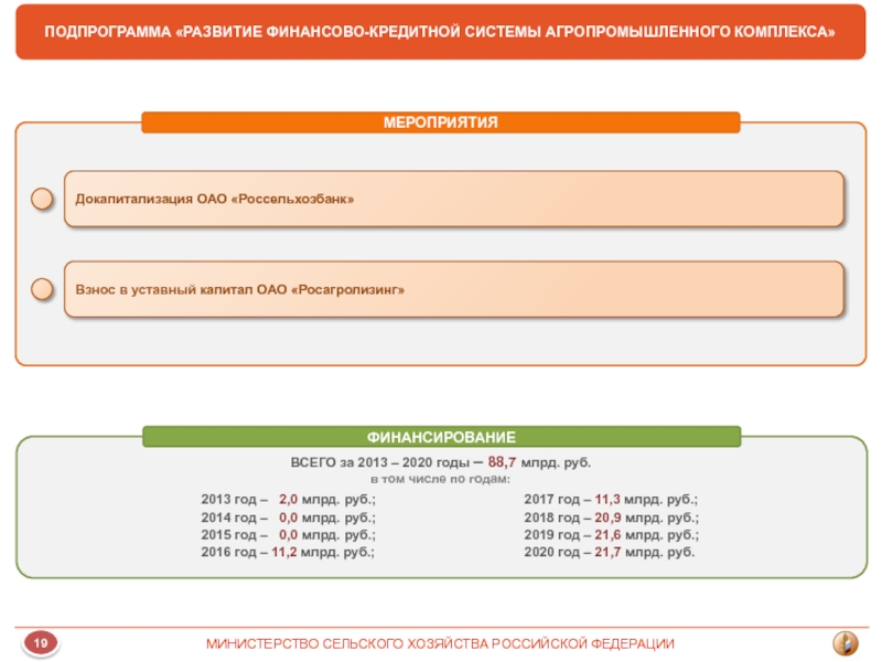 Подпрограмма развития сельских территорий. Финансово кредитный механизм АПК. Финансирование Росагролизинг. Финансируется в программе Росагролизинг. Расчет отчислений в Министерство сельского хозяйства Туркменистана.