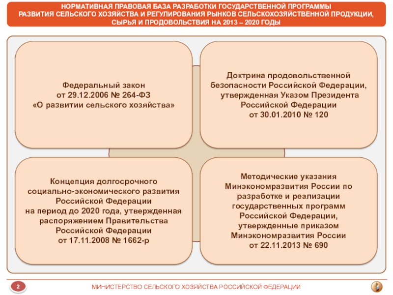 Программа развития сельского. Закон о развитии сельского хозяйства РФ. Федеральный закон 264 о развитии сельского хозяйства. Федеральный закон о развитии сельского хозяйства фото. Госпрограмма развития сельского хозяйства 717-ПП.