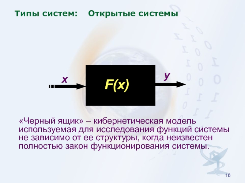 Черный ящик структурная схема